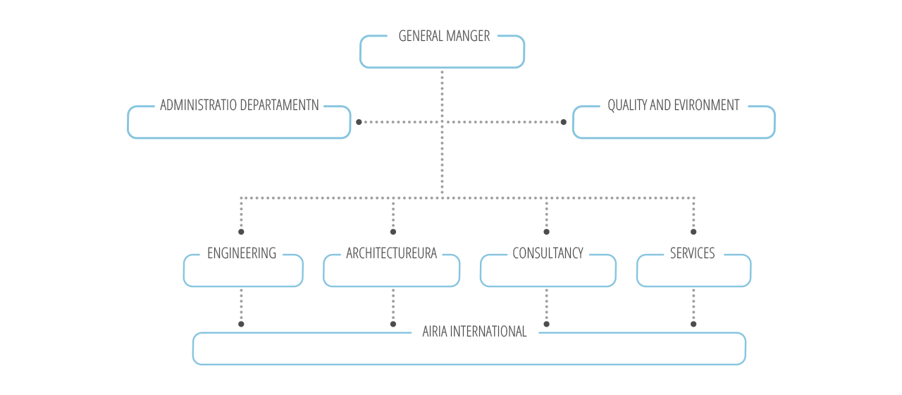 organigrama-en